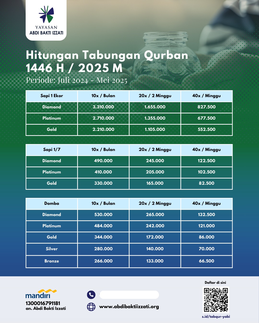 Daftar Hitungan Tabqur